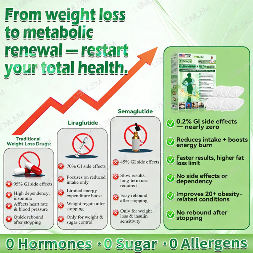 Berberine × NAD+ 10-in-1 Nano Microneedle Patch